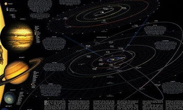 Astronomic calendar