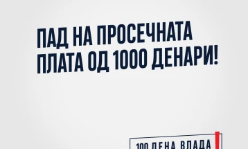 СДСМ: Намалена просечна плата за 1.000 денари