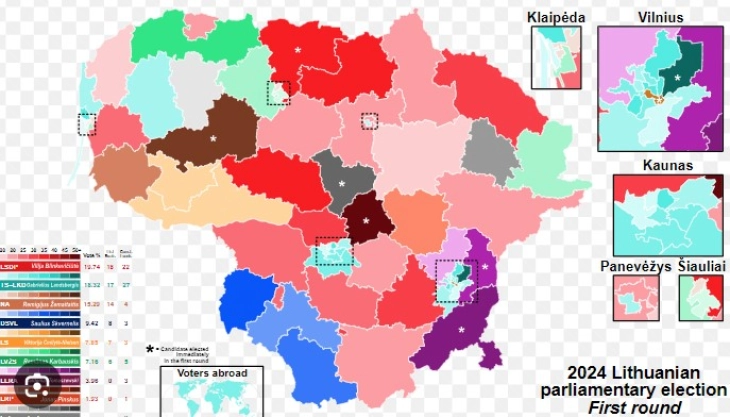 Социјалдемократите освоија најмногу гласови во првиот круг од парламентарните избори во Литванија