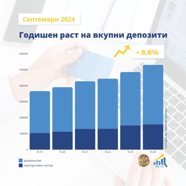 Граѓаните најмногу земаат потрошувачки и станбени кредити