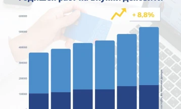 Граѓаните најмногу земаат потрошувачки и станбени кредити