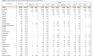 По пописот, просрпските партии во Црна Гора бараат српскиот јазик да биде официјален