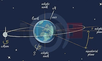 Kalendari astronomik