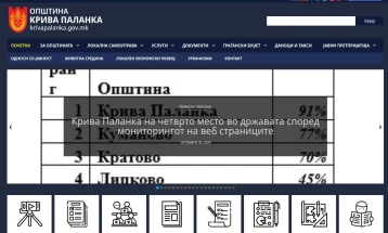 Општина Крива Паланка меѓу општините со најтранспарентни веб-страници во државата