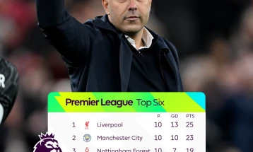 Liverpool beat Brighton to go top as Man City and Arsenal beaten