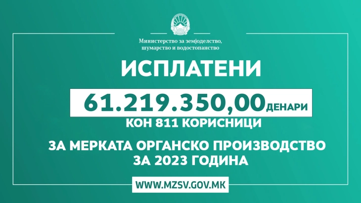 МЗШВ: Исплатени се 61.219.350,00 денари кон 811 лица за мерката Органско производство за 2023 година