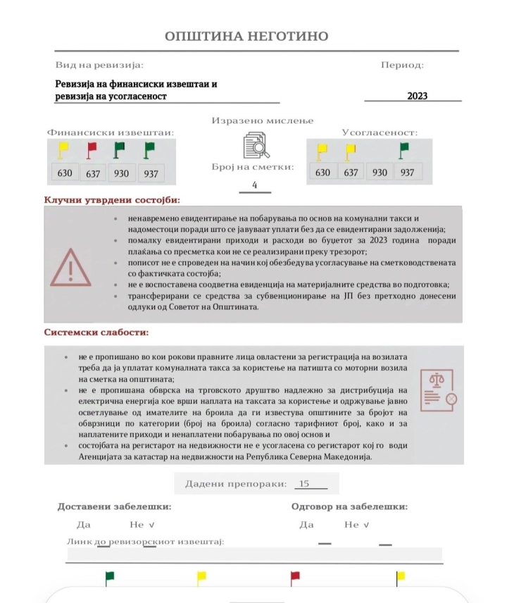 ДЗР со извештај за ревизија на Општина Неготино, констатирани и системски слабости 