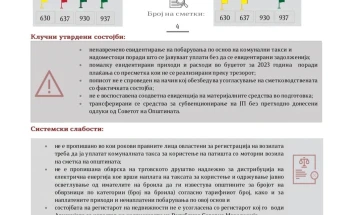 ДЗР со извештај за ревизија на Општина Неготино, констатирани и системски слабости 