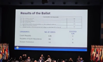 North Macedonia reelected member of OPCW Executive Council for 2025-27