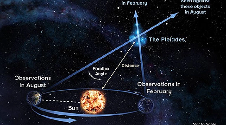 Astronomic calendar