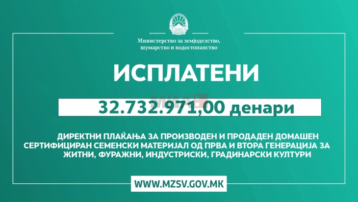 Janë paguar 40.514.921,00 denarë për masat 1.15 dhe 1.19 nga Programi për Mbështetje Financiare në Bujqësi