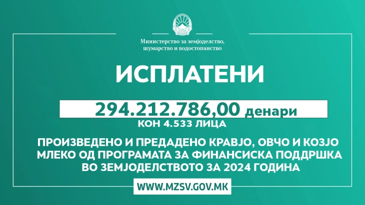 Извршена исплата за произведено и предадено кравјо, овчо и козјо млеко за периодот јануари-јуни 2024 и исплата за градинарско производство