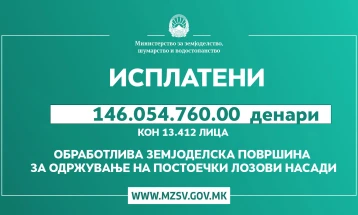 Исплатени се субвенции за растително и за сточарско производство од Програмата за финансиска поддршка за земјоделството за 2024