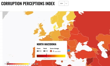 Пад од два поени на Индексот на перцепција на корупцијата 2024.