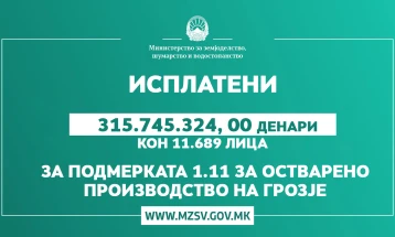 МЗШВ: Во чест на денешниот празник Свети Трифун, исплатени се 315.745.324 денари кон 11.689 лозари