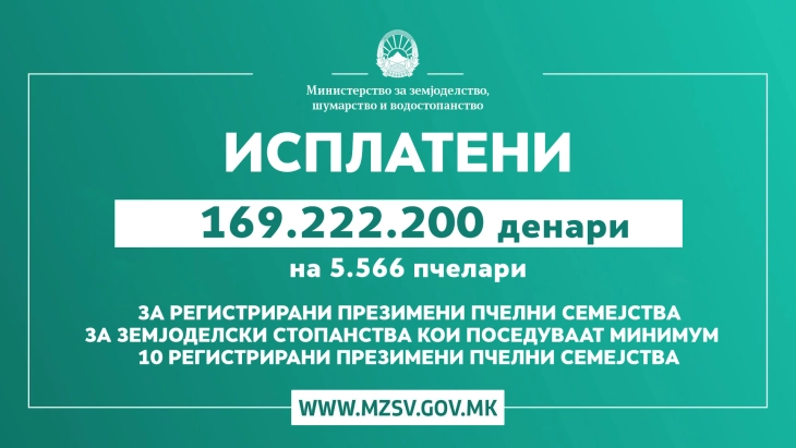 Исплатени 169.222.200 денари на 5.566 пчелари по мерката Директни плаќања за регистрирани презимени пчелни семејства