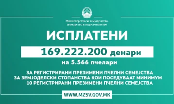 Исплатени 169.222.200 денари на 5.566 пчелари по мерката Директни плаќања за регистрирани презимени пчелни семејства