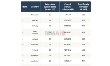 Најдобри 10 држави за израснување деца