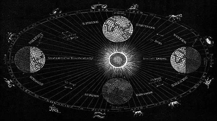 Astronomic calendar