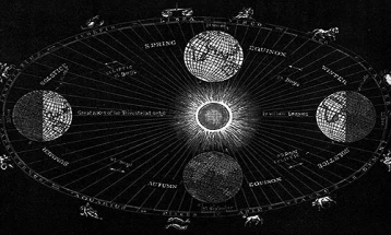 Astronomic calendar