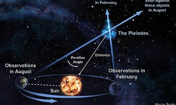 Astronomic calendar