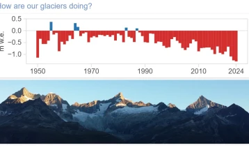 Glacier shrinkage threatens fresh water supplies, experts warn