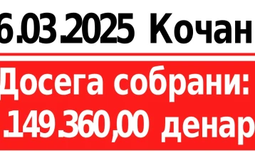 Црвен крст: Досега собрани 43.149.360 денари за поддршка на настраданите во пожарот во Кочани