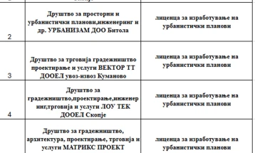 Објавени правните лица на кои ќе им бидат одземени лиценците во делот на градежното работење и урбанистичкото планирање