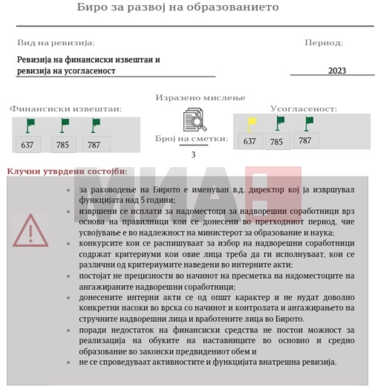 Revizioni në Byronë për Zhvillimin e Arsimit ka treguar më shumë dobësi sistematike dhe parregullsi