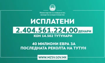 МЗШВ: Исплатени 14.502 тутунопроизводители со вкупен износ од 2.404.561.224,00 денари