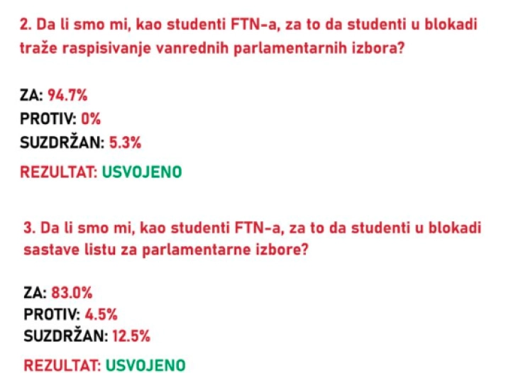 Студентскиот пленум на новосадскиот Факултет за технички науки гласаше за распишување вонредни парламентарни избори