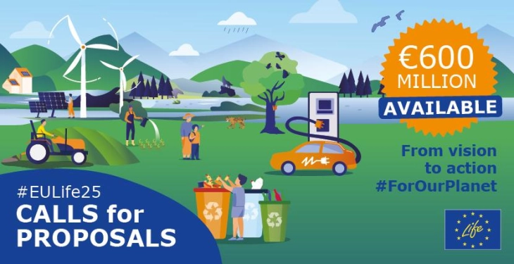 Mexhiti: Hapëm derën deri tek 600 milionë euro fonde për projekte të gjelbra përmes programit #EULIFE25