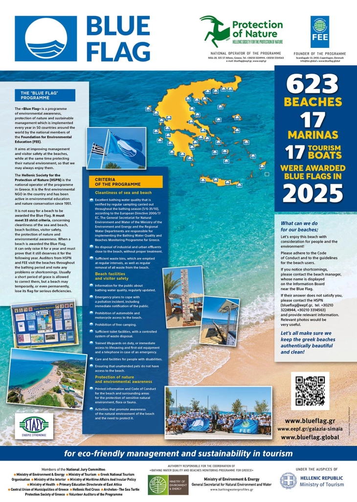 Грција втора во светот со 623 наградени плажи со „Сино знаме“