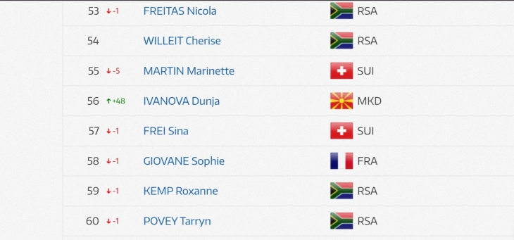 Иванова избори норма за Светското првенство во МТБ маратон