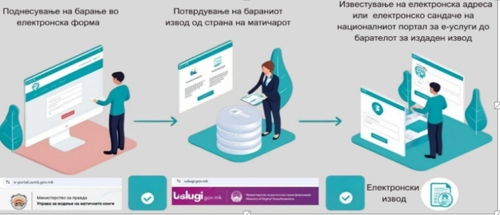 ДЗР: За дигитализација на матичните книги  8,5 милиони евра, процесот сè уште незавршен, а дел од граѓаните добиваат изводи издадени на машина за пишување