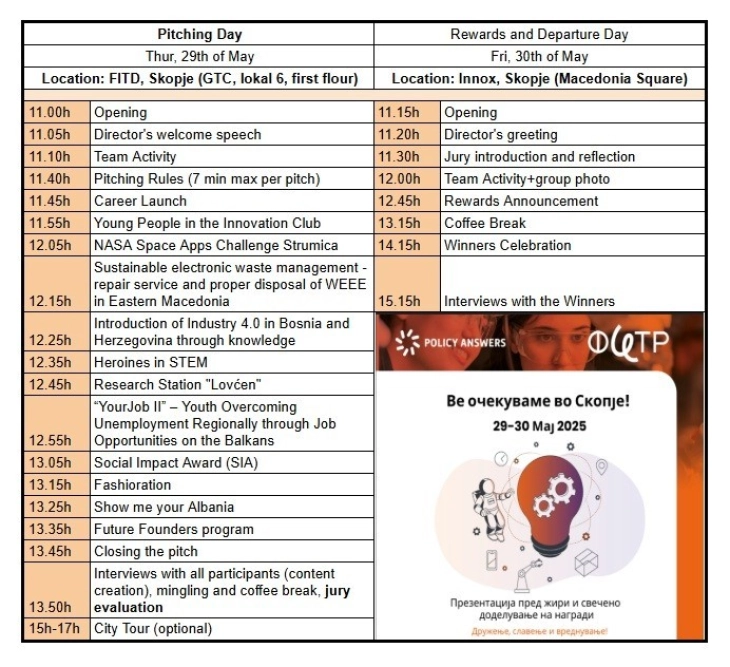Доделување награди во рамки на Натпреварот за успешни иницијативи од Западен Балкан  