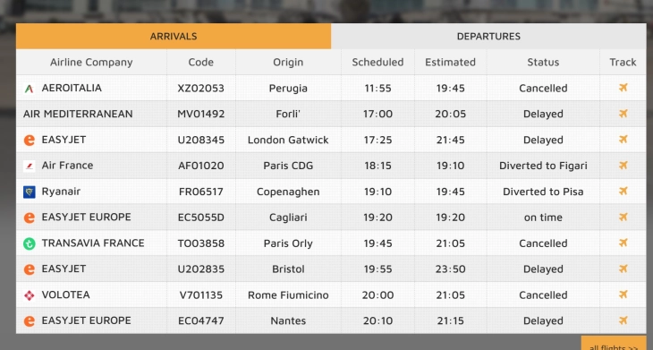 Сардинија: Воздушниот простор делумно затворен поради пожар во близина на аеродромот во Олбија
