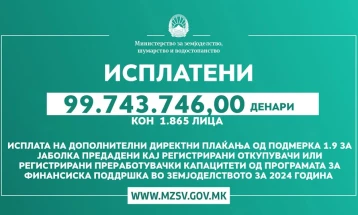 MBPEU: Janë paguar 99.743.746,00 denarë për 1.865 persona për mollët deri te blerësit e regjistruar