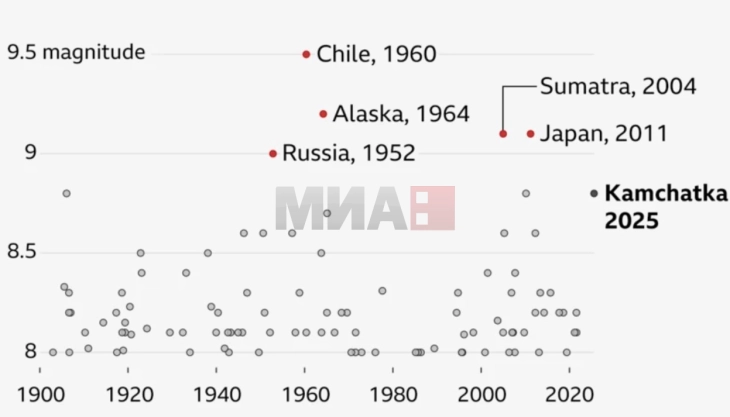 Tërmeti më i fortë në histori ndodhi në Kili në vitin 1960