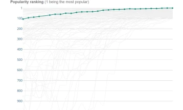 Muhamed përsëri është emri më i popullarizuar për foshnja në Angli