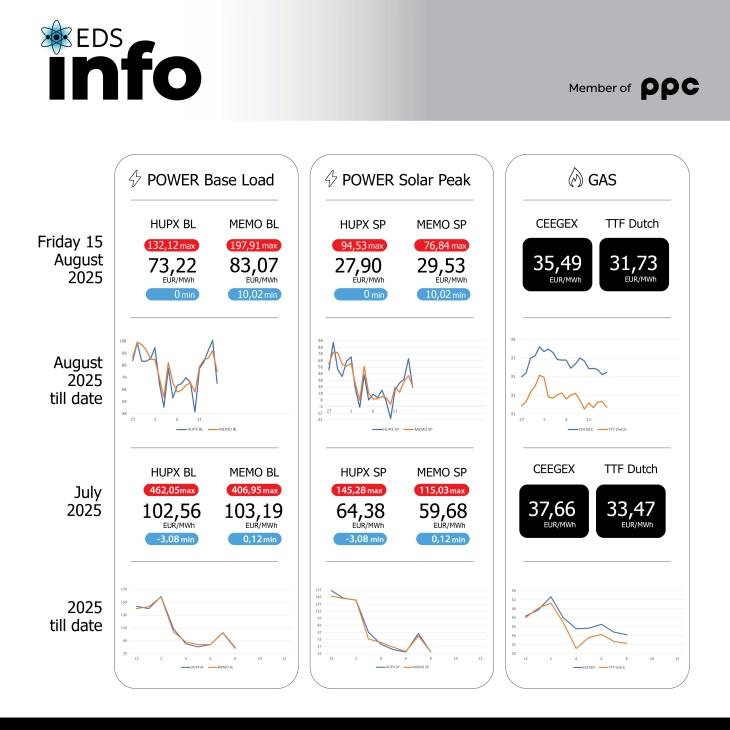 Energy Delivery Solutions Инфо Поинт
