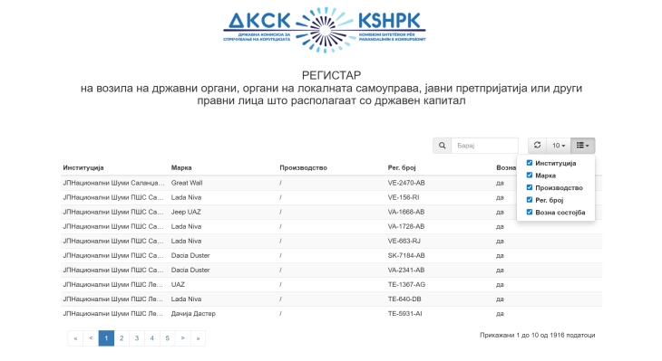 Во регистарот на ДКСК евидентирани 1916 возила согласно роковникот на за локалните избори