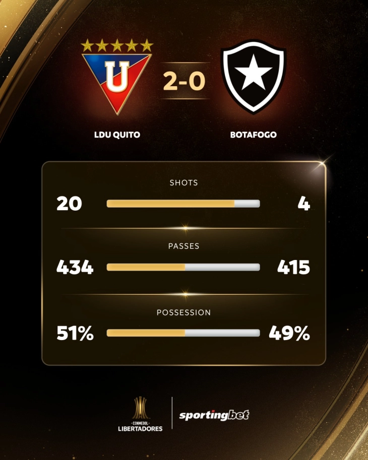 Ботафого елиминиран во осминафиналето на Копа Либертадорес