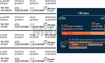ESHR: Sistemi për planifikim të integruar të burimeve që e shfrytëzojnë një pjesë e madhe e institucioneve nga sektori publik është pa mbrojtje adekuate të të dhënave