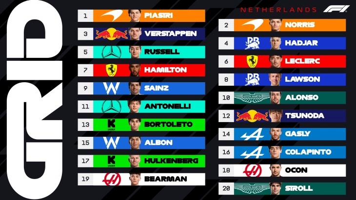 Ф1: Пјастри со рекорд на патеката до полпозицијата на ГН на Холандија