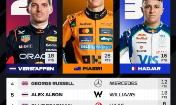 Ф1: Пјастри ја освои ГН на Холандија