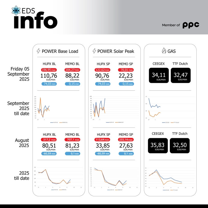 Energy Delivery Solutions Инфо Поинт