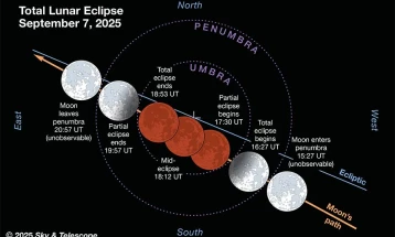 Ekslipsi i plotë i Hënës mund të shihet edhe nga sheshi 