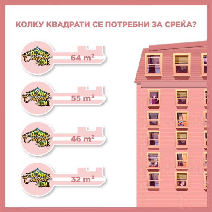 Сонуван дом, реална добивка – „Доме, сладок доме!“