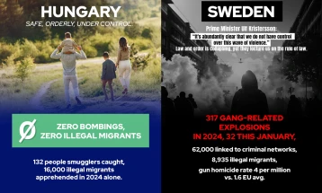 Орбан: Унгарија - 0 бомбашки напади ; Шведска - 317 експлозии поврзани со банди